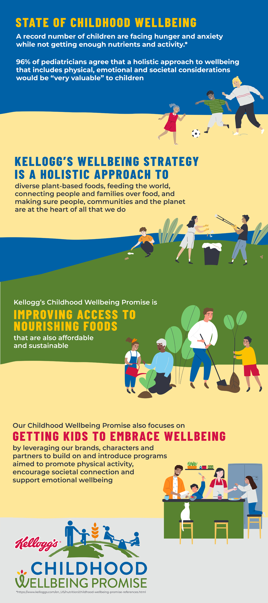 Childhood Wellbeing Promise is a holistic approach to diverse plant-based foods, feeding the world, connecting people and families over food, and making sure people , communities and the planet are at the heart of all that we do